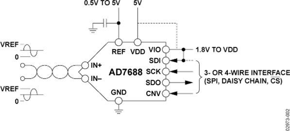 AD7688BRMZ�ă�(n��i)���·�D��
