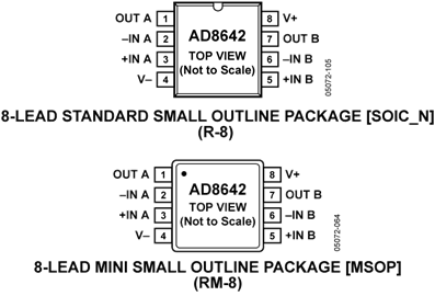 AD8641AKSZ�ă�(n��i)���·�D��