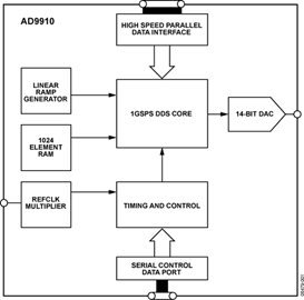 AD9910BSVZ�ă�(n��i)���·�D��